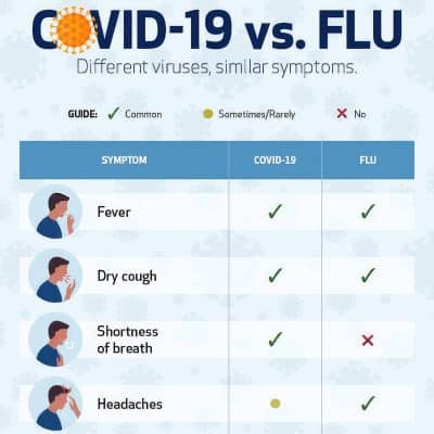 Covid-19 vs. The Flu - Blog Image - Distress and Crisis Ontario