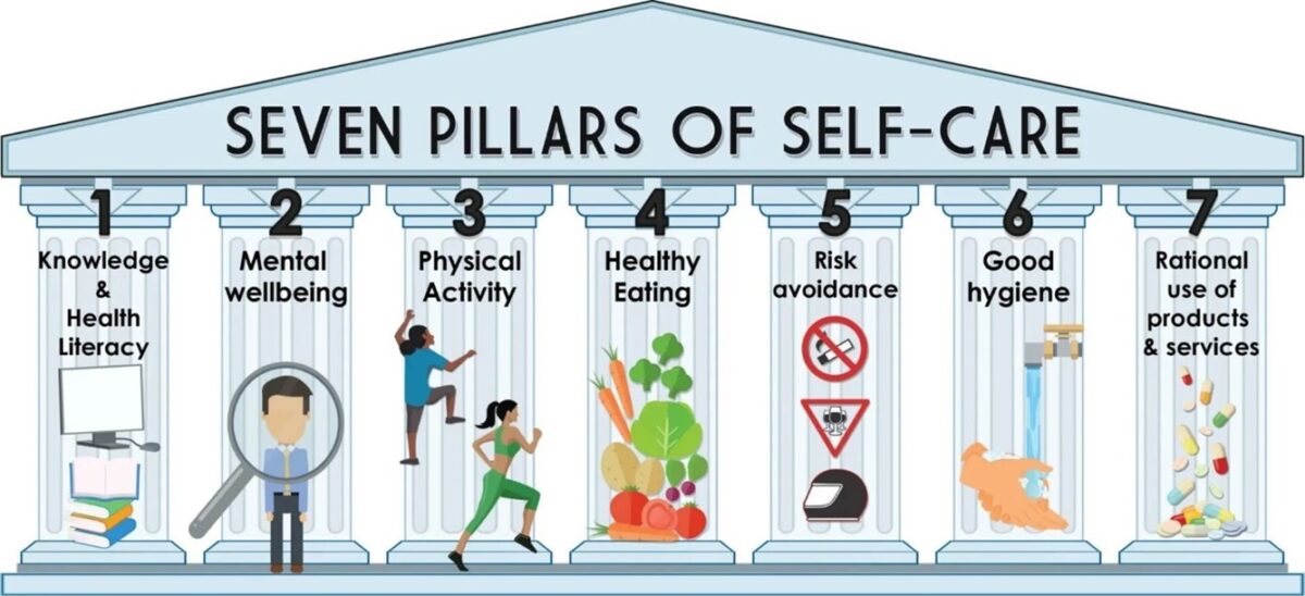 Seven Pillars of Self-Care Graphic - Distress and Crisis Ontario