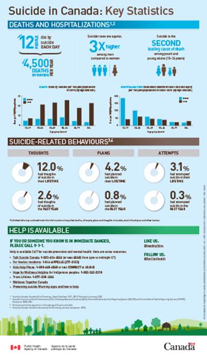 “Start the Conversation”: World Suicide Prevention Day 2025 1 image